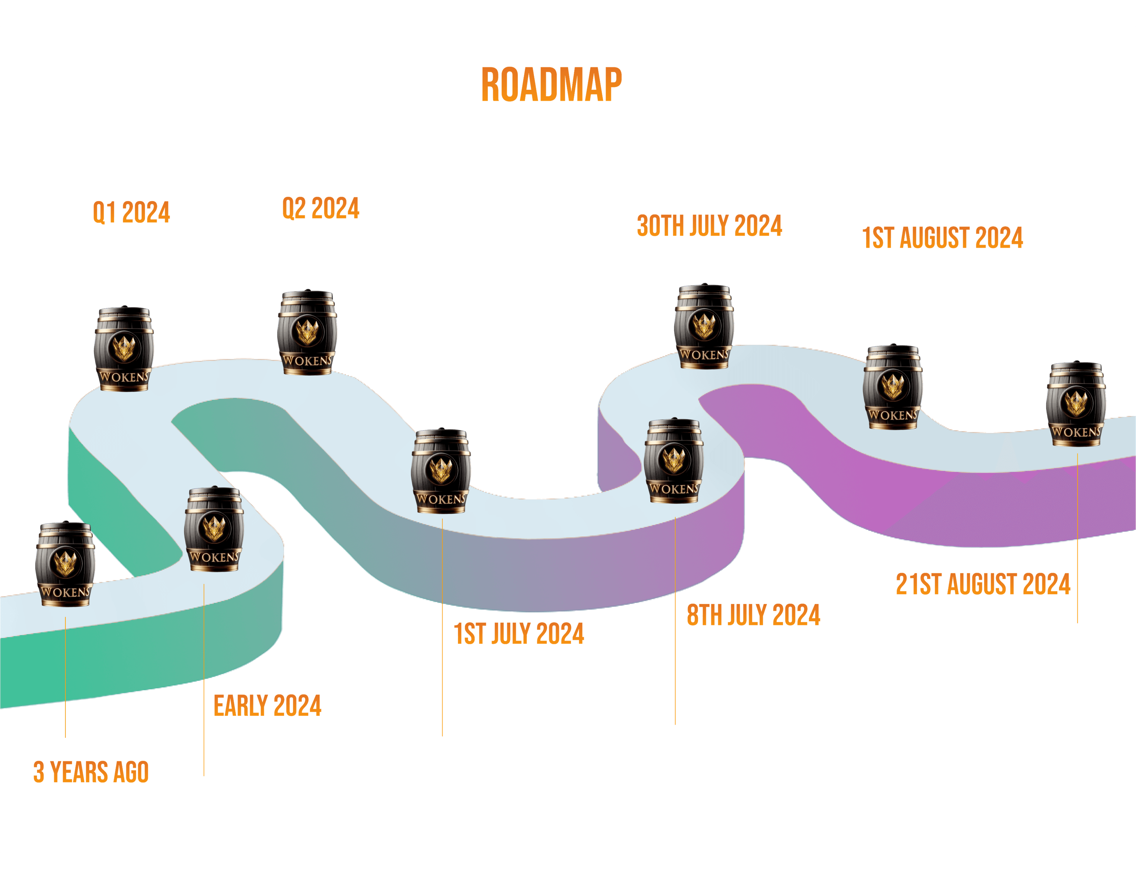roadmap